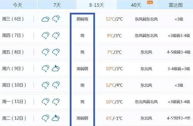 周口本周天气情况如何?搜周口半月天气情况-图3 周口本周天气情况如何?搜周口半月天气情况-图3