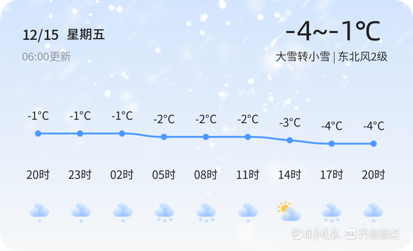 关于济南长清的气候？长清区天气情况