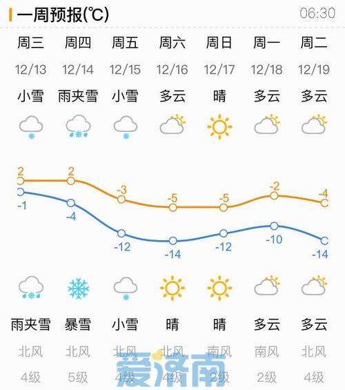 关于济南长清的气候?长清区天气情况-图2 关于济南长清的气候?长清区天气情况-图2
