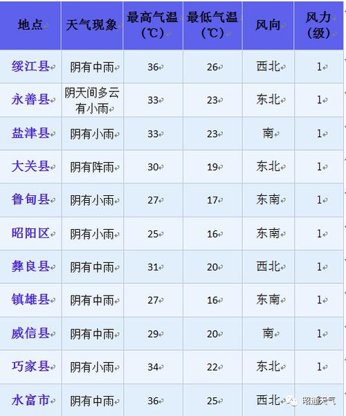 云南昭通为什么最冷?昭通路段天气情况-图1 云南昭通为什么最冷?昭通路段天气情况-图1