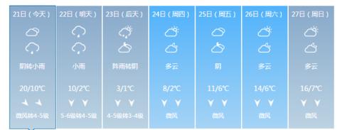湖南省未来一周的天气预报?最湖南天气情况-图2 湖南省未来一周的天气预报?最湖南天气情况-图2