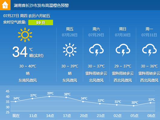 湖南省未来一周的天气预报?最湖南天气情况-图3 湖南省未来一周的天气预报?最湖南天气情况-图3
