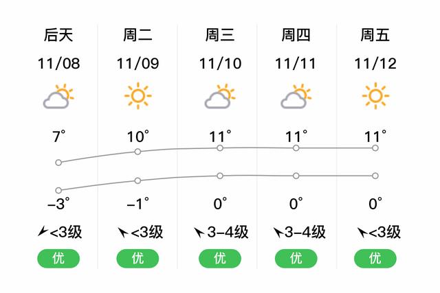 乾县在那个省?咸阳乾县的天气情况-图2 乾县在那个省?咸阳乾县的天气情况-图2