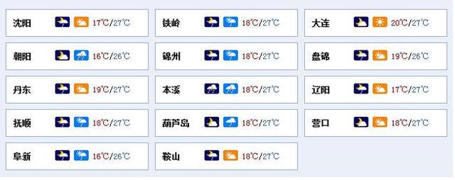 辽宁省今天有雷暴吗?铁岭25号天气情况-图3 辽宁省今天有雷暴吗?铁岭25号天气情况-图3