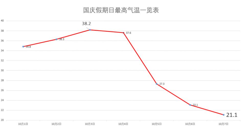 2021年7月25日泸州温度?国庆期间泸州天气情况-图2 2021年7月25日泸州温度?国庆期间泸州天气情况-图2