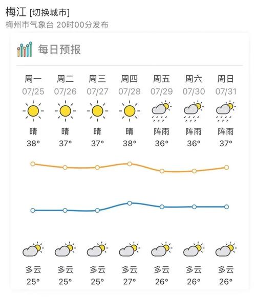 梅州历史最高气温？梅州18号天气情况-图2
