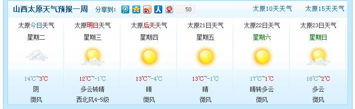 太原24小时天气预报?太原4号天气情况-图3 太原24小时天气预报?太原4号天气情况-图3