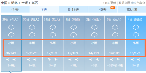 14℃穿啥衣服？14号湖北天气情况