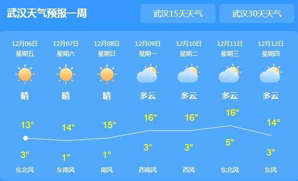 14℃穿啥衣服?14号湖北天气情况-图3 14℃穿啥衣服?14号湖北天气情况-图3