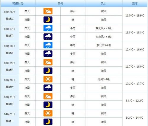 舟山天气不好能去吗?舟山明天的天气情况-图2 舟山天气不好能去吗?舟山明天的天气情况-图2