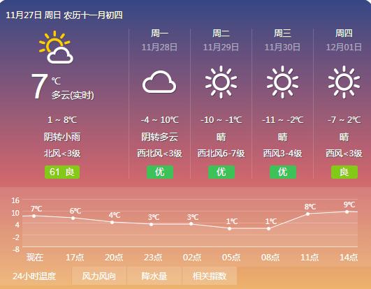 武清区属于什么地方?今天武清地区天气情况-图3 武清区属于什么地方?今天武清地区天气情况-图3
