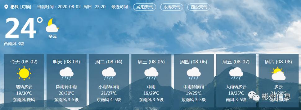咸阳彬州市今天天气怎样?韩国咸阳郡天气情况-图3 咸阳彬州市今天天气怎样?韩国咸阳郡天气情况-图3
