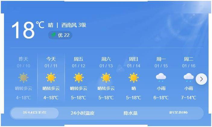 芒市冬天最冷多少度?芒市13号天气情况-图3 芒市冬天最冷多少度?芒市13号天气情况-图3