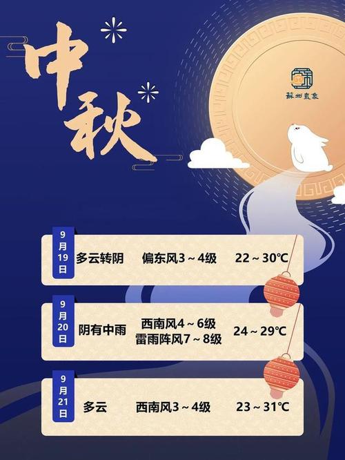 2023年国庆中秋节江苏有雨吗？23号江苏天气情况