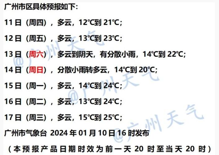 2021年11月份历史广州天气如何?怎样搜月初天气情况-图2 2021年11月份历史广州天气如何?怎样搜月初天气情况-图2