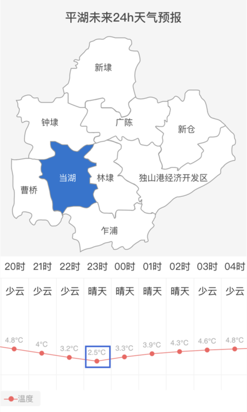 玄武观平湖什么时候可以进入?平湖市近期天气情况-图1 玄武观平湖什么时候可以进入?平湖市近期天气情况-图1
