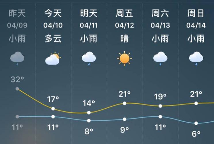 4月千岛湖的温度?下星期淳安天气情况-图2 4月千岛湖的温度?下星期淳安天气情况-图2