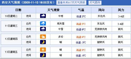 西安市11月份天气情况?每年十一西安天气情况-图2 西安市11月份天气情况?每年十一西安天气情况-图2