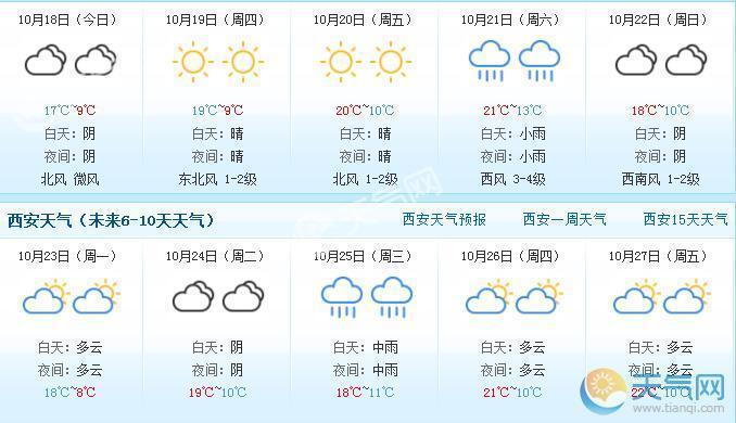 西安市11月份天气情况?每年十一西安天气情况-图3 西安市11月份天气情况?每年十一西安天气情况-图3