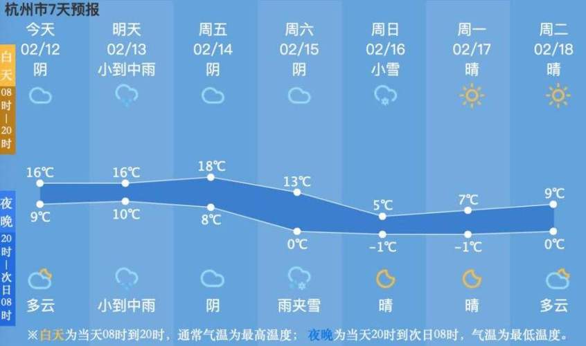 4月千岛湖的温度?下星期淳安天气情况-图3 4月千岛湖的温度?下星期淳安天气情况-图3