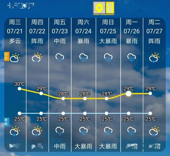 31号到8月2号台风影响普陀山吗?今天舟山普陀天气情况-图3 31号到8月2号台风影响普陀山吗?今天舟山普陀天气情况-图3
