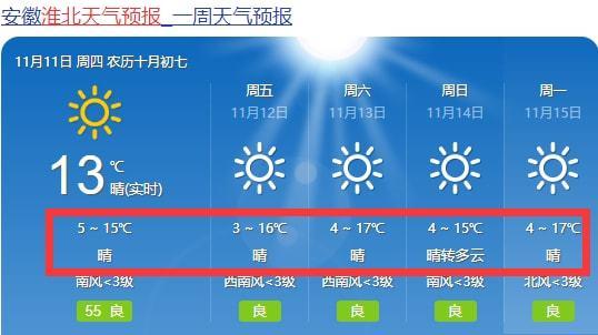 天津2022年12月气温?天津12号天气情况-图3 天津2022年12月气温?天津12号天气情况-图3