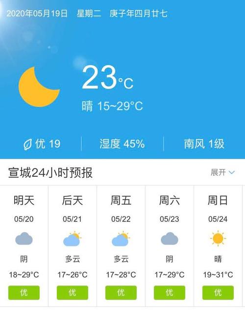 宣城属于哪个省?今天宣城的天气情况-图3 宣城属于哪个省?今天宣城的天气情况-图3