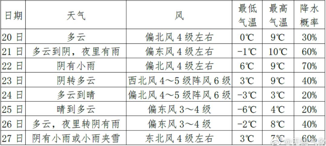 无锡历史最低气温哪一年?无锡2016历史天气情况-图2 无锡历史最低气温哪一年?无锡2016历史天气情况-图2