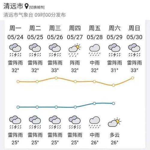 清远的天气怎样啊?2016清远的天气情况-图1 清远的天气怎样啊?2016清远的天气情况-图1