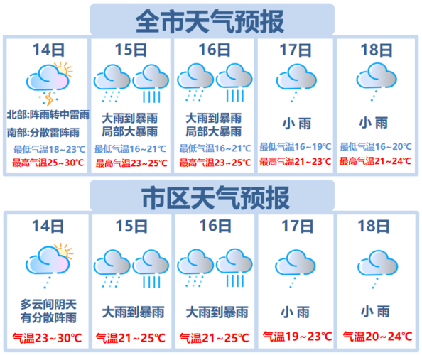 清远的天气怎样啊?2016清远的天气情况-图3 清远的天气怎样啊?2016清远的天气情况-图3