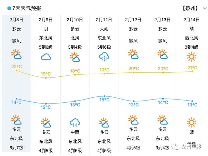 2024年广东春节天气会下雨吗?香港 澳门春节天气情况-图3 2024年广东春节天气会下雨吗?香港 澳门春节天气情况-图3