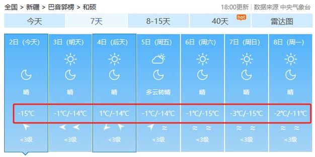 巴音郭楞库尔勒几月份最冷？23日库尔勒天气情况