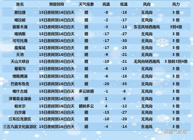 巴音郭楞库尔勒几月份最冷?23日库尔勒天气情况-图3 巴音郭楞库尔勒几月份最冷?23日库尔勒天气情况-图3
