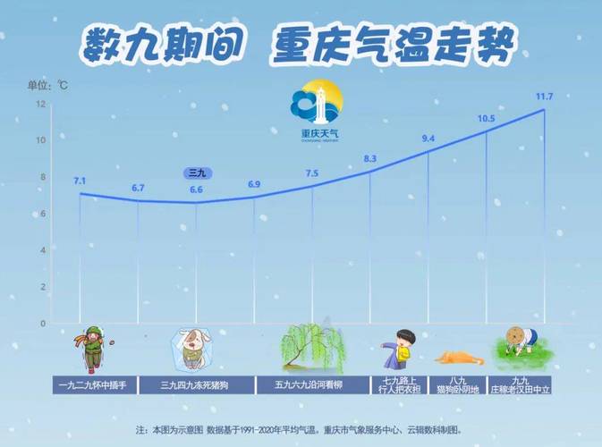 重庆12月份冷还是1月份冷?冬季的重庆天气情况-图2 重庆12月份冷还是1月份冷?冬季的重庆天气情况-图2
