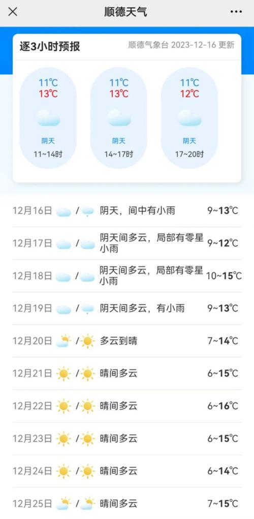 顺德冬天最冷是几度?顺德冬季的天气情况-图3 顺德冬天最冷是几度?顺德冬季的天气情况-图3