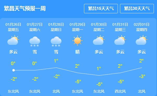 芜湖路上结冰了吗?芜湖近日天气情况文字-图2 芜湖路上结冰了吗?芜湖近日天气情况文字-图2