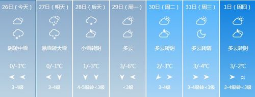 芜湖路上结冰了吗?芜湖近日天气情况文字-图3 芜湖路上结冰了吗?芜湖近日天气情况文字-图3