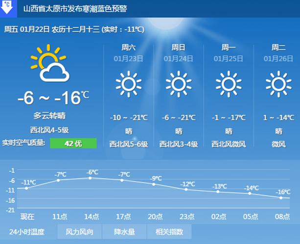 太原历年最低气温？太原的历史天气情况