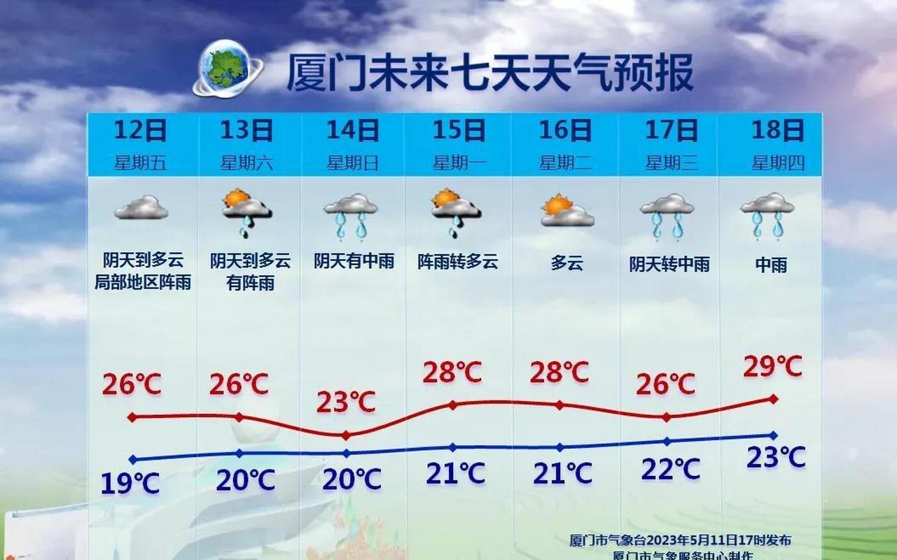 厦门五月份天气怎么样？5月厦门天气情况-图2