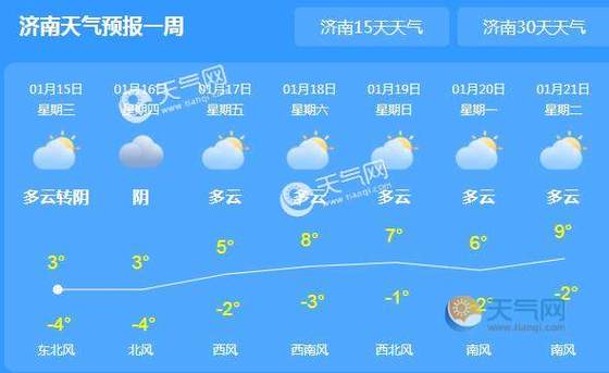 2021年11月济南天气？济南4号天气情况