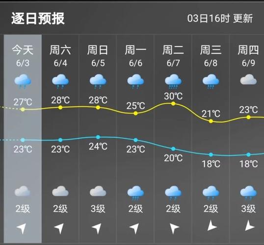莆田冬天气候?福建莆田全年天气情况-图2 莆田冬天气候?福建莆田全年天气情况-图2
