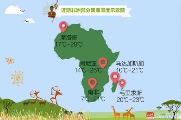 肯尼亚出差注意事项？肯尼亚的天气情况