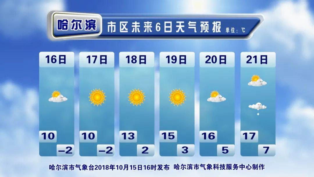 黑河几月份天气开始变暖?黑河19号天气情况-图3 黑河几月份天气开始变暖?黑河19号天气情况-图3