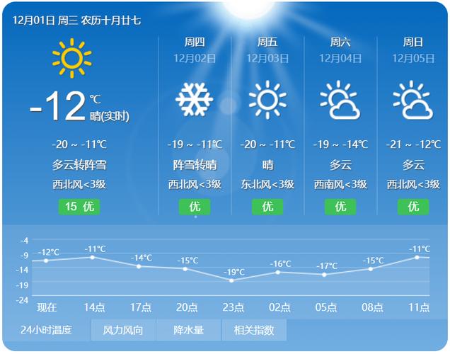 黑河几月份天气开始变暖？黑河19号天气情况