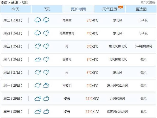 安徽18年大雪有多大?蚌埠18号天气情况-图3 安徽18年大雪有多大?蚌埠18号天气情况-图3