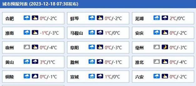 安徽18年大雪有多大?蚌埠18号天气情况-图1 安徽18年大雪有多大?蚌埠18号天气情况-图1