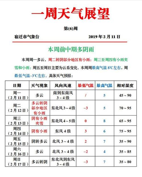2023年宿迁什么时候下雪?宿迁明天天气情况-图1 2023年宿迁什么时候下雪?宿迁明天天气情况-图1