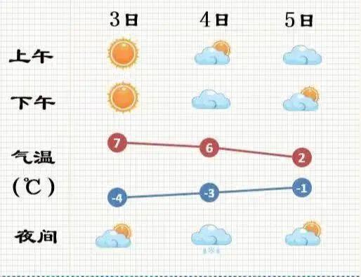 2023年宿迁什么时候下雪?宿迁明天天气情况-图3 2023年宿迁什么时候下雪?宿迁明天天气情况-图3