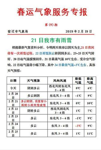 2023年宿迁什么时候下雪?宿迁明天天气情况-图2 2023年宿迁什么时候下雪?宿迁明天天气情况-图2
