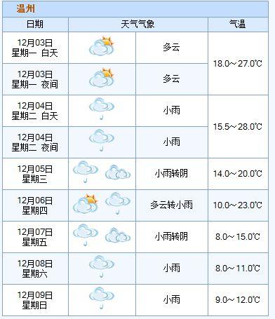今天温州天气适合穿秋裤吗?今年温州的天气情况-图2 今天温州天气适合穿秋裤吗?今年温州的天气情况-图2